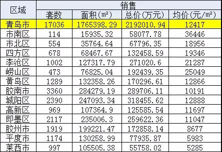 青口最新房价，家的温暖与价值解读