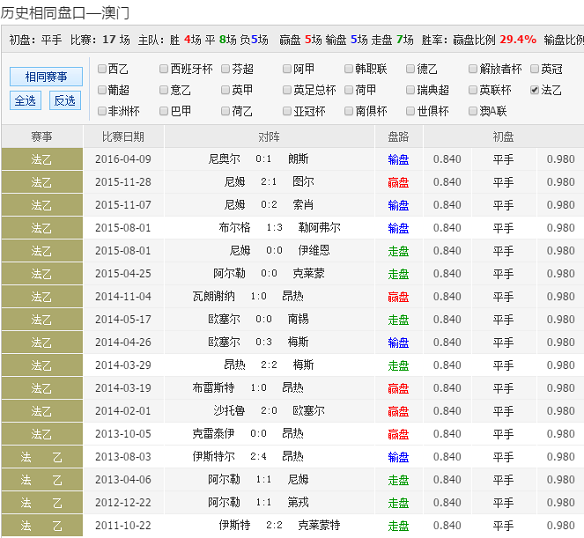 62827ccm澳门彩开奖结果查询,科学解说指法律_NIT94.573时刻版
