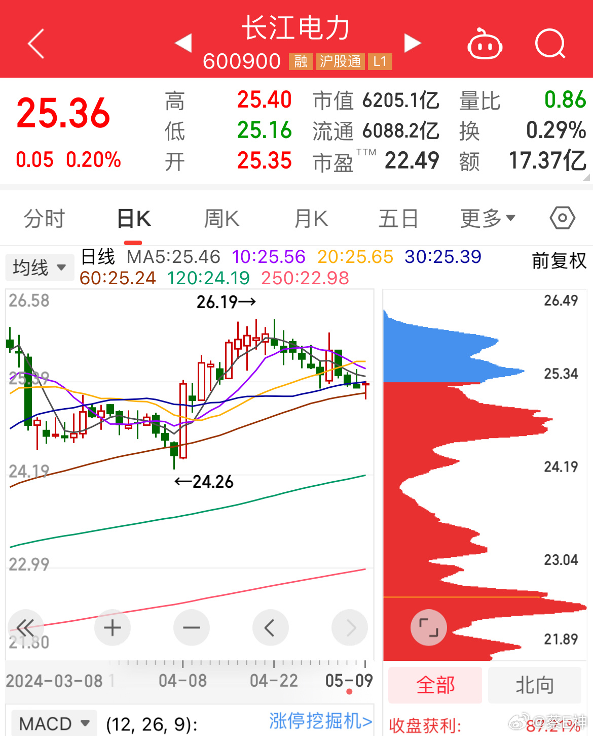 长江650最新动态揭秘，未来发展趋势与前景展望