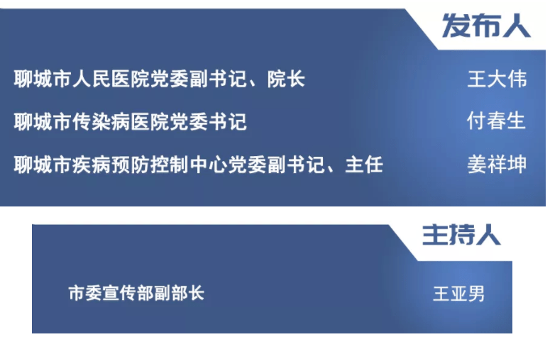 聊城最新疫情论述分析