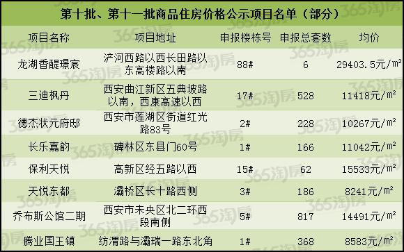 恒大最新房价指南，了解与购买房产的必备攻略