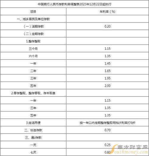 邮局利率2024最新公告与小巷深处的宝藏小店揭秘