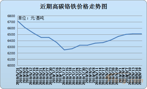 钼铁行情深度解析与预测
