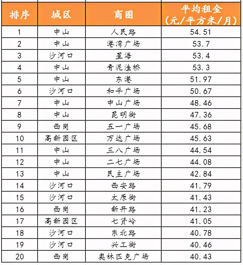 中山土地价格最新动态，变化中的土地与成长故事