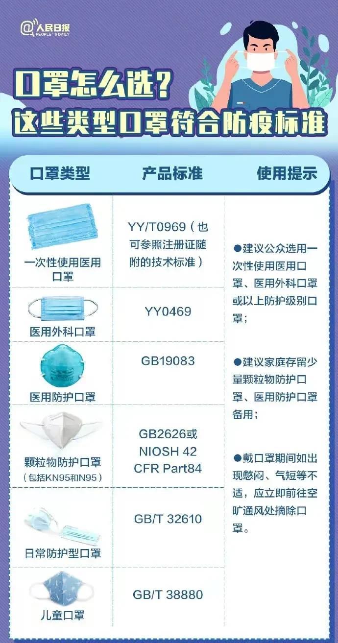 最新口罩采购途径详解