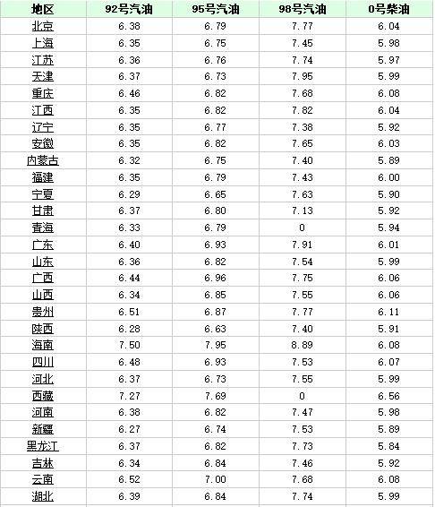 珠海汽油价格详解与分析