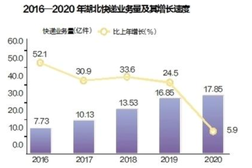 湖北调查最新进展，深度分析与观点阐述