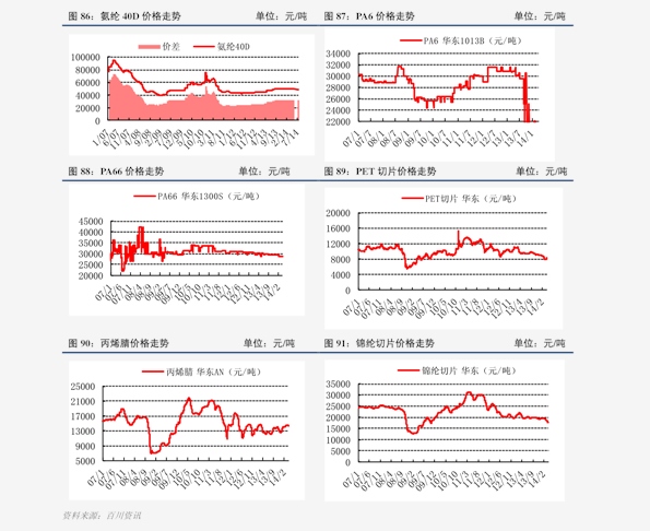 丙烷气价格最新动态及市场行情分析