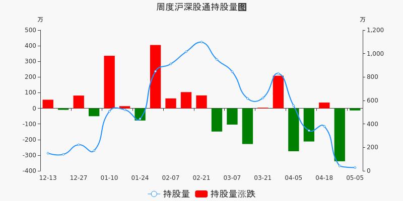 浩云科技股票深度解析，探索投资价值的奥秘