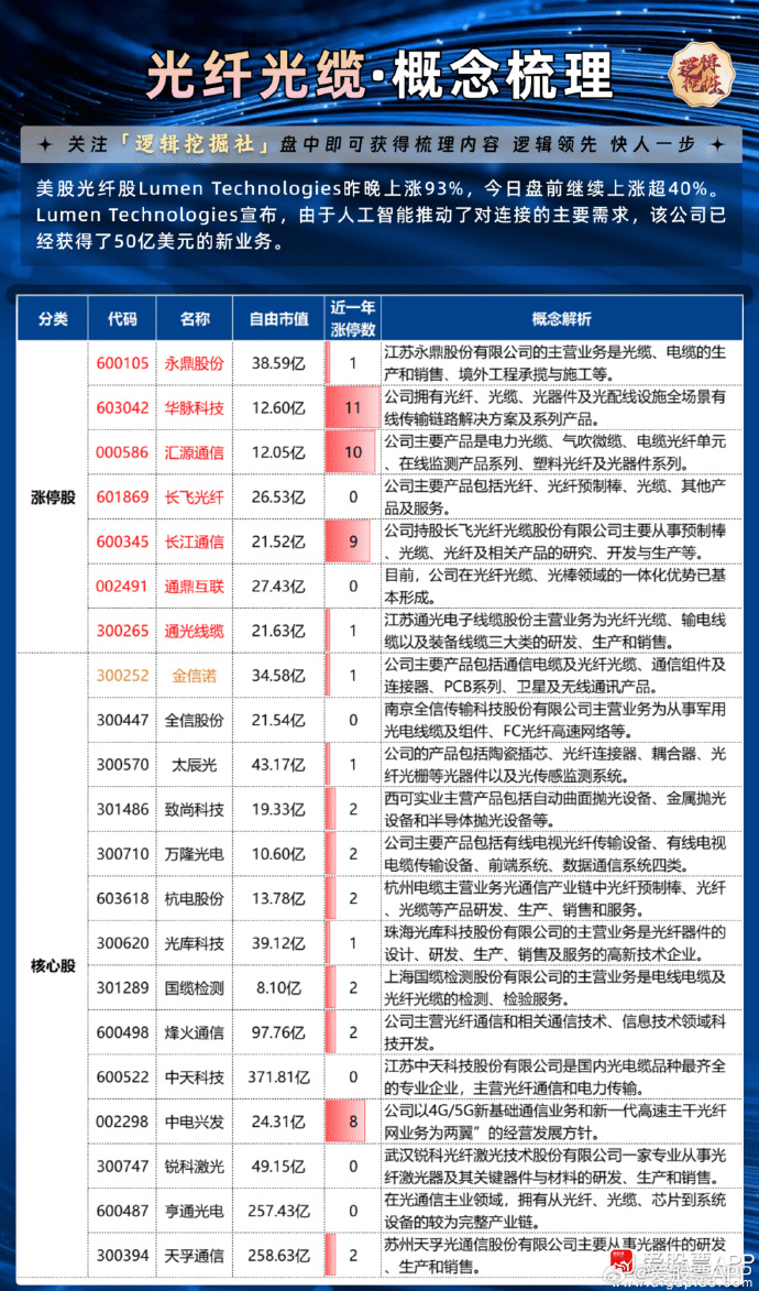 光纤电缆最新动态与资讯