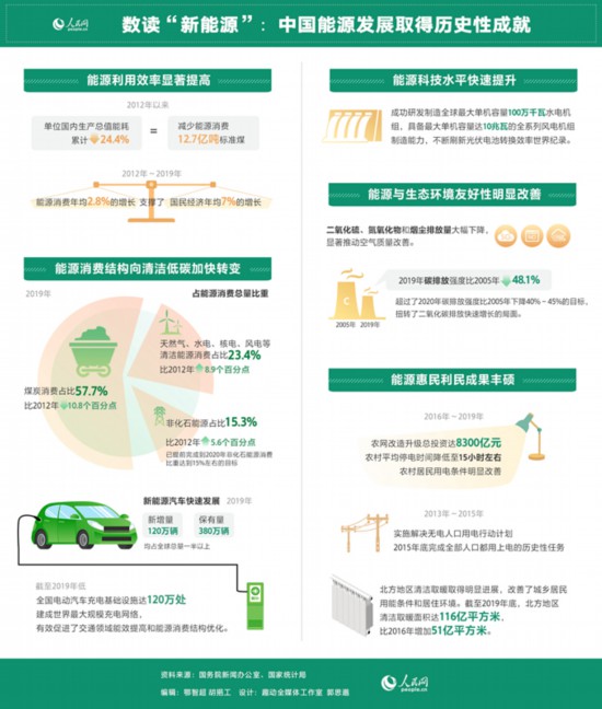 国家新能源动态速递，小巷绿色能量揭秘