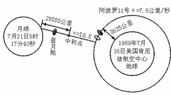 洞悉出版周期的秘密，读者上市时间的探究