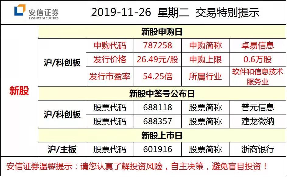 安信股票，投资新选择的理想之地