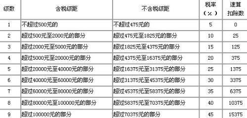最新薪酬扣税规范详解与观点阐述