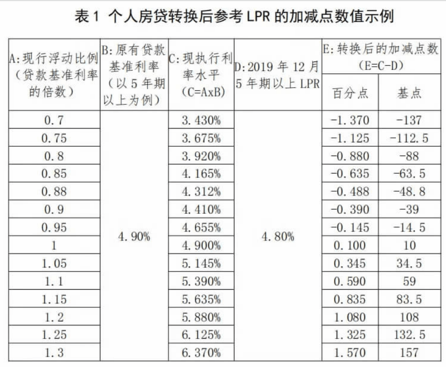 最新银行房贷利率汇总，小明的房贷探秘之旅与友情故事揭秘