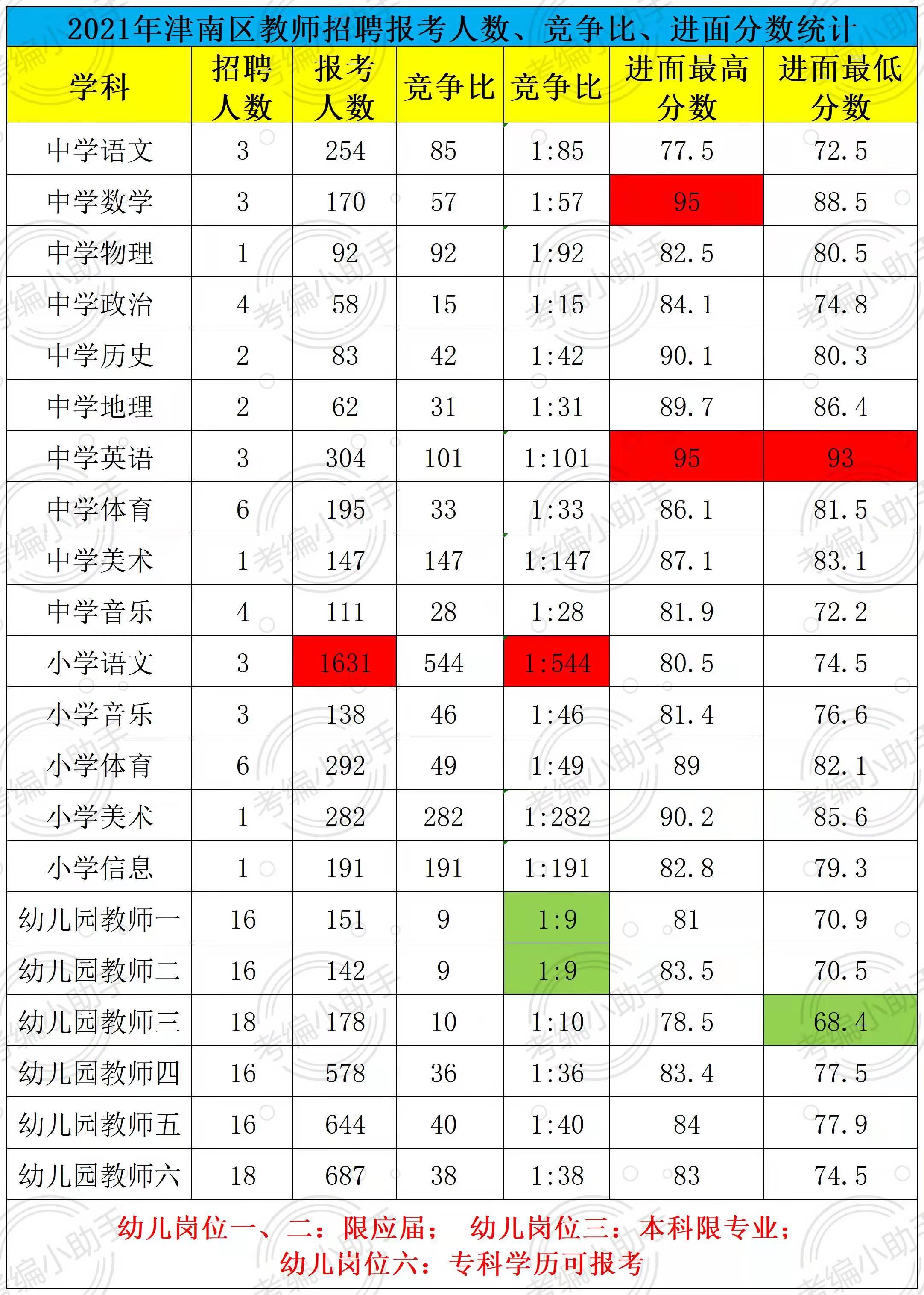 津南区最新招聘信息汇总