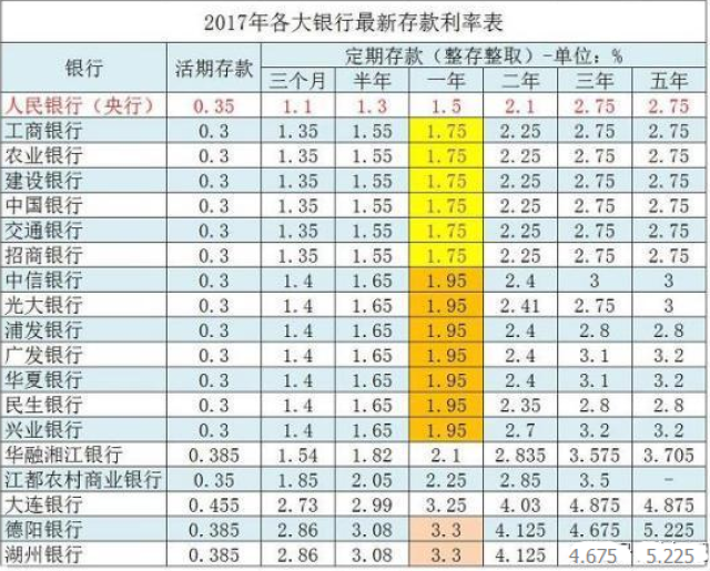 揭秘最新银行存款利率表，财富增值的关键全解析！