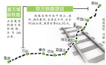 郑万铁路最新动态，全面指南与步骤详解