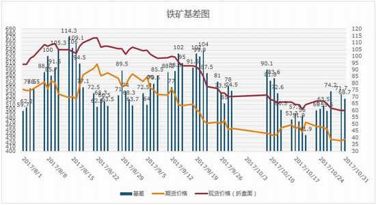 期货铁矿石最新动态，市场走势分析与观点阐述