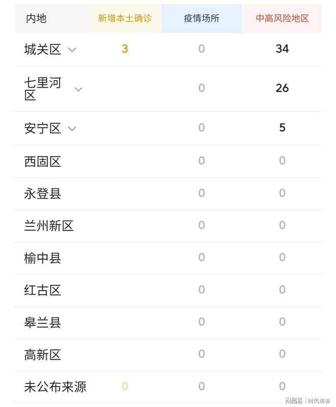 兰州疫情最新数据消息更新