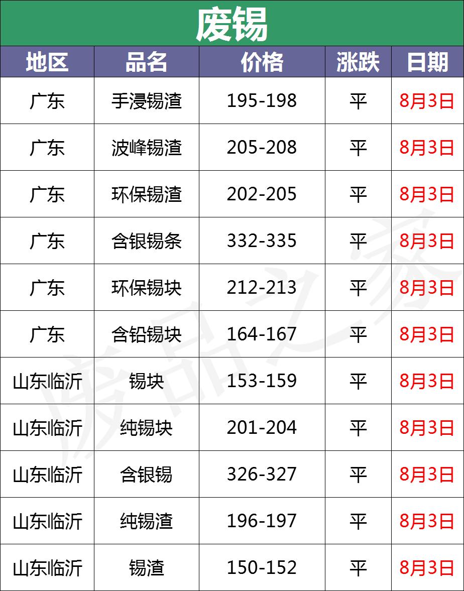 废电瓶最新价格查询与探究，观点论述分析