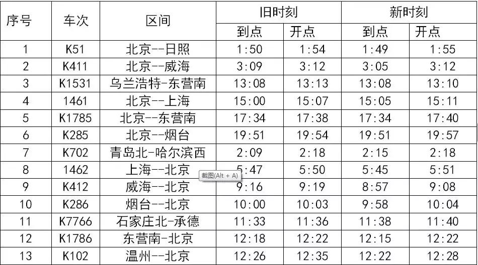 沧州列车时刻表最新更新🚆