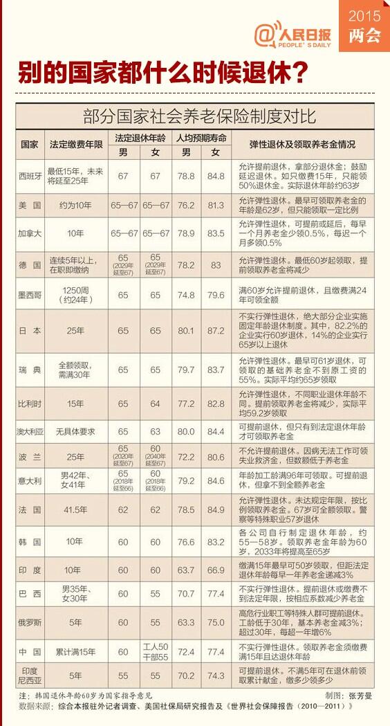 科技重塑退休生活，最新退休表与智能点亮未来时光