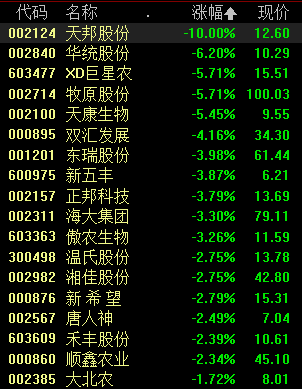 全国生猪价格最新动态，变化中的机遇与自我提升的自信与成就感