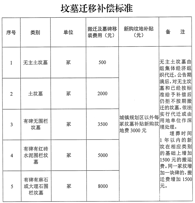 余信贵最新余江段征地步骤详解及指南，初学者与进阶用户通用教程