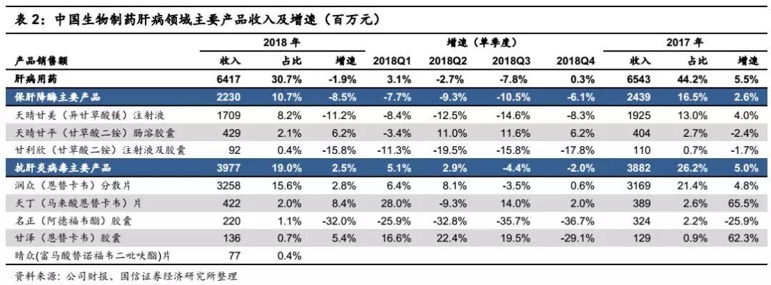 润众恩替卡韦最新价格及其医药领域中的变迁与地位