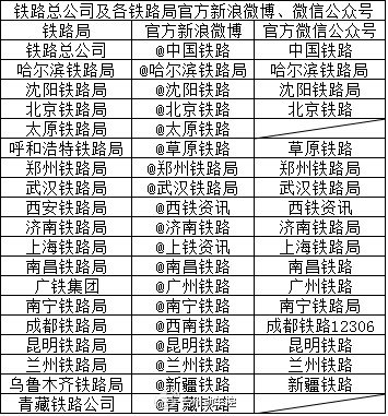 北京铁路局最新公告，铁路运营动态与发展战略更新