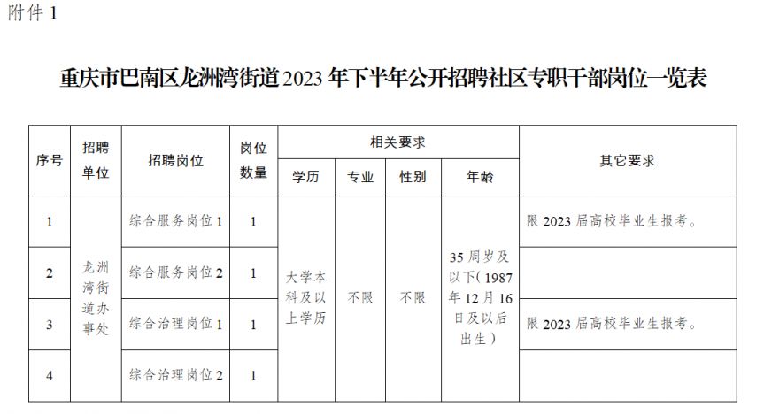 巴南龙洲湾最新招聘情况解析与观点论述