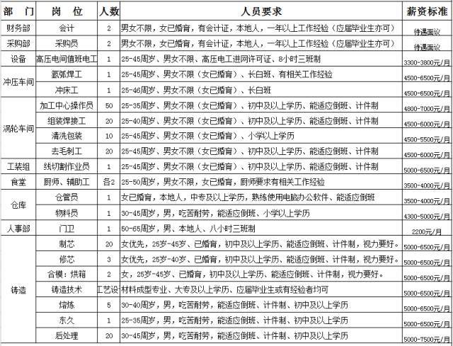 无锡高德最新普工招聘，岗位解读与个人见解