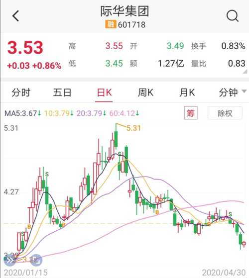 际华集团股票最新动态与市场分析