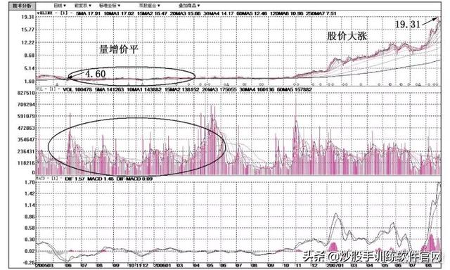 中远航运股票最新动态，温馨股市故事相伴的更新消息