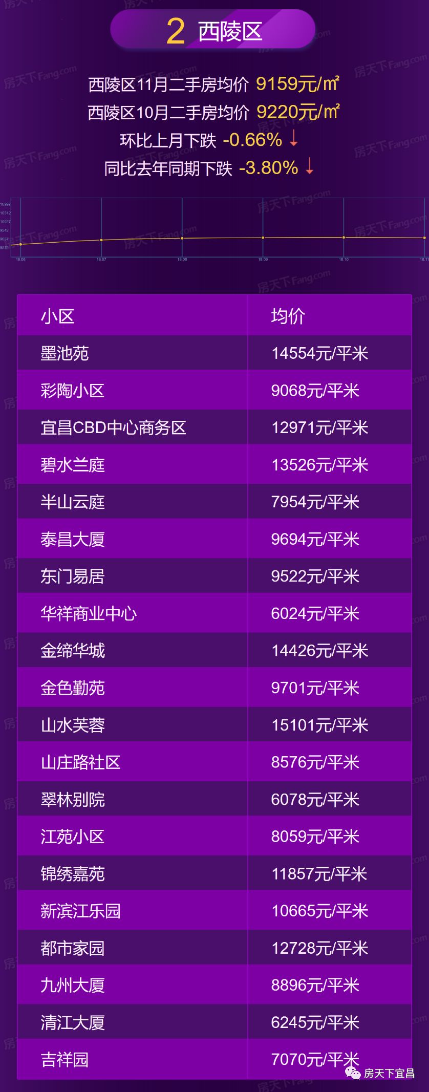 宜昌市房价最新动态，市场走势、热门区域与购房指南全解析
