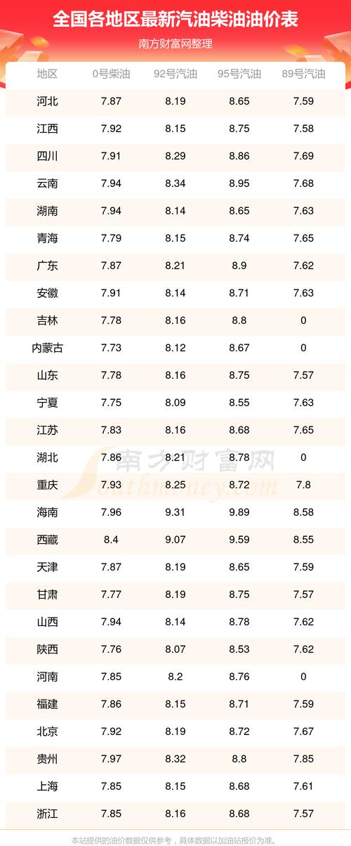 奔跑者最新2.8柴油价格解析，市场走势与影响因素深度分析