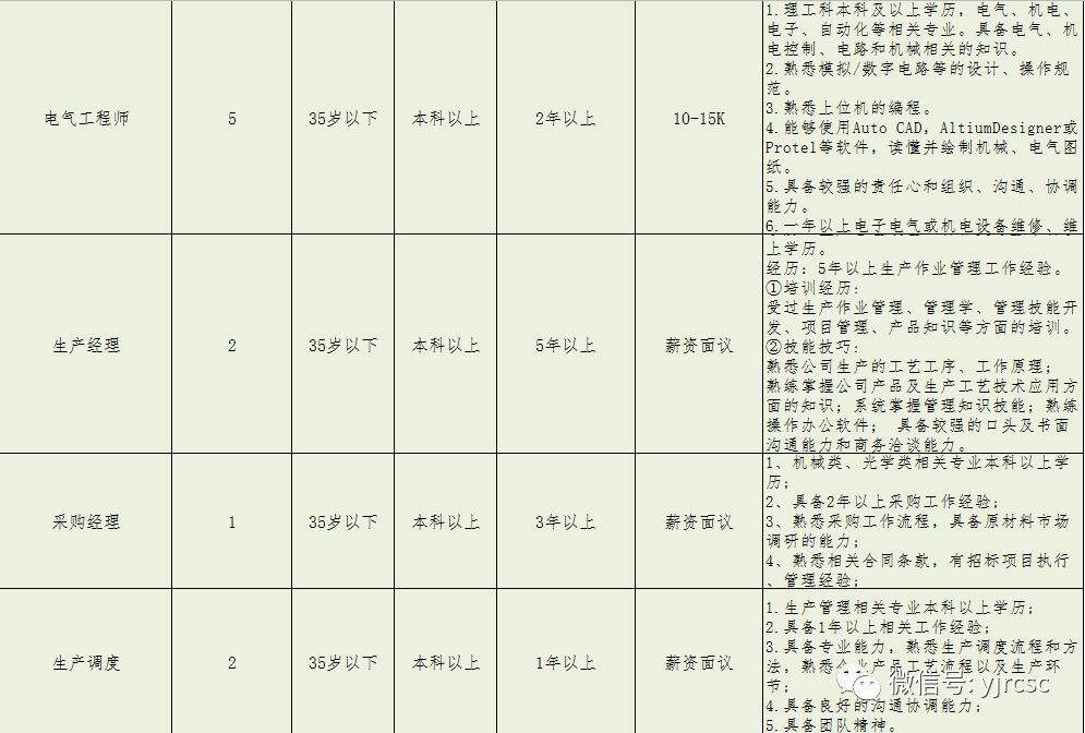 赶集网虎石台最新招聘，科技引领未来的人才汇聚地