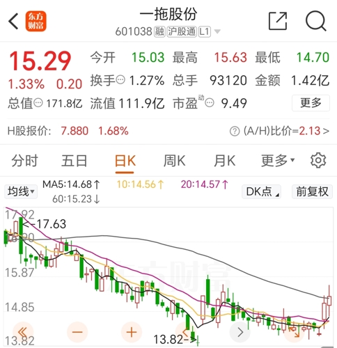 一拖股份最新股价揭秘，小巷中的隐藏价值