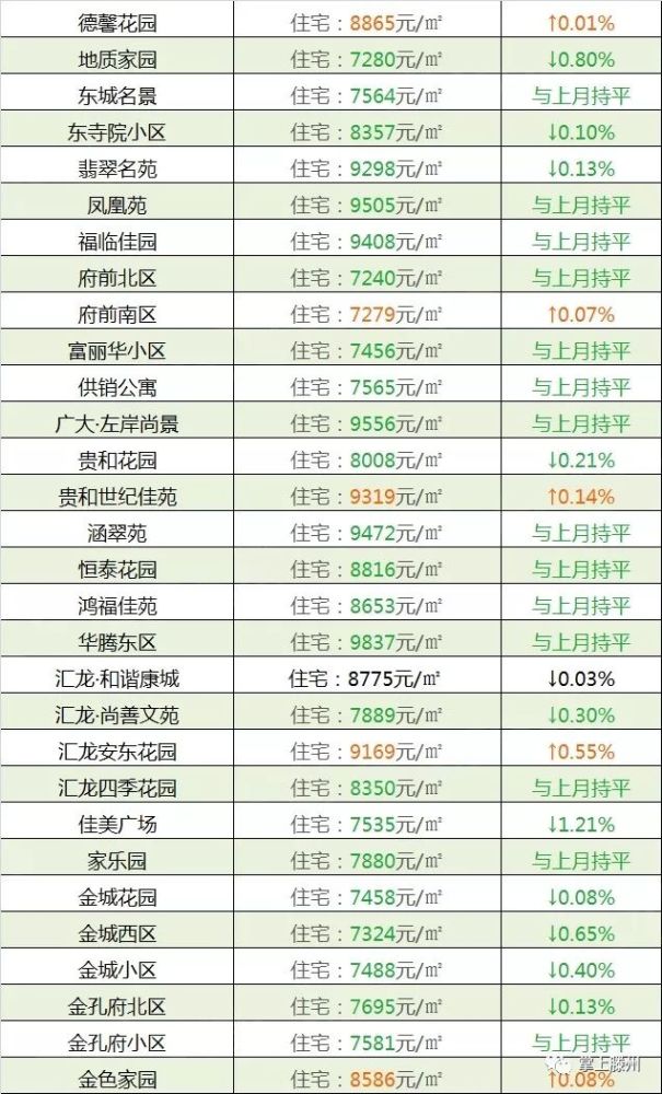 滕州个人最新二手房市场深度探析