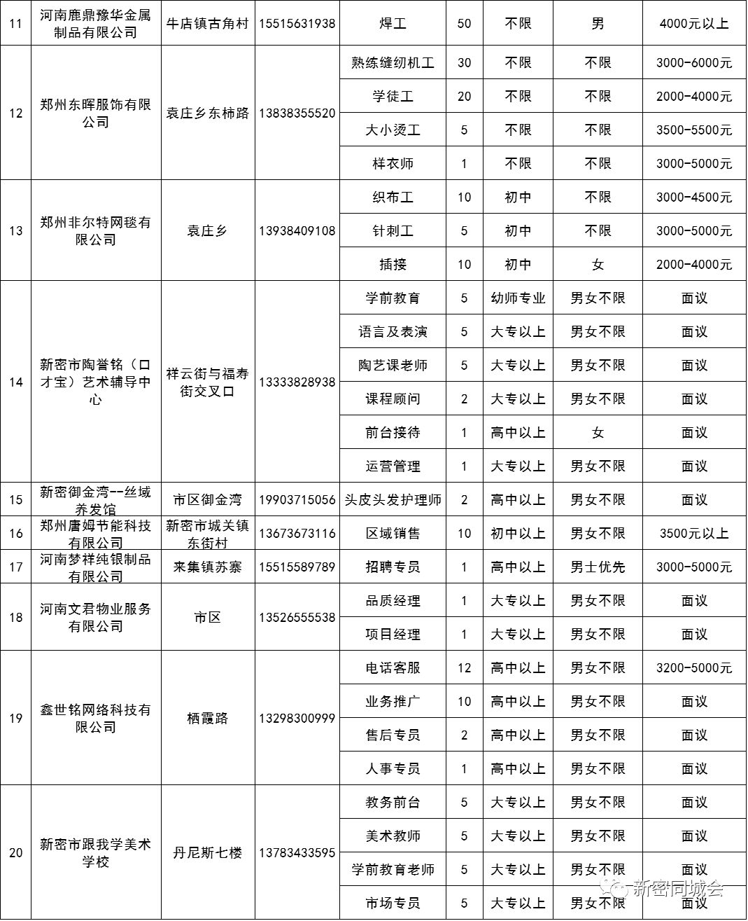 新密招聘网最新招聘司，学习、变化与自信的力量汇聚人才招募盛会