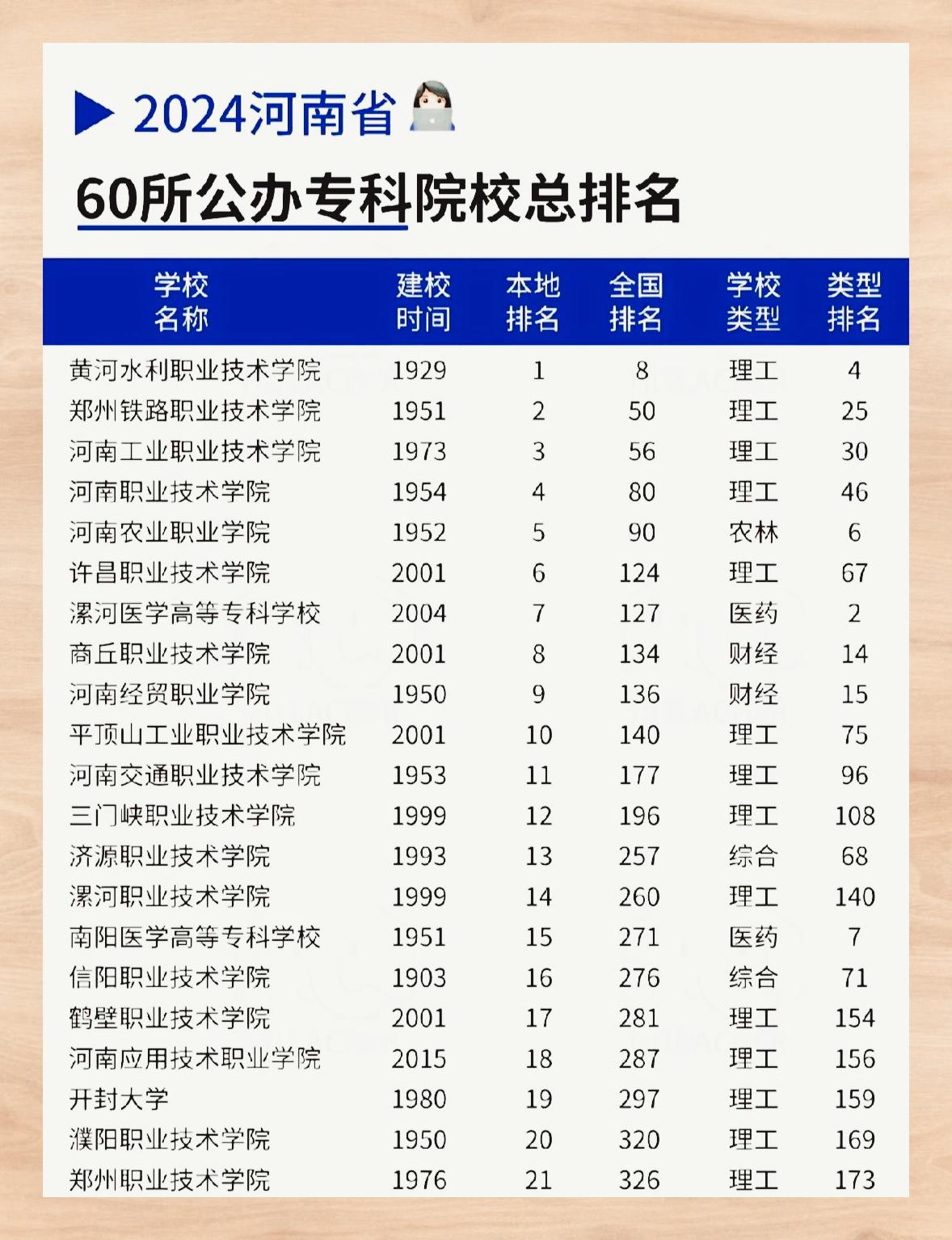 河南最新大专大揭秘，探索高等职业教育的最新动态 📚
