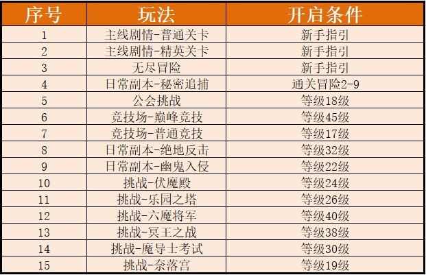 大唐最新动态，掌握新技能与任务完成步骤指南