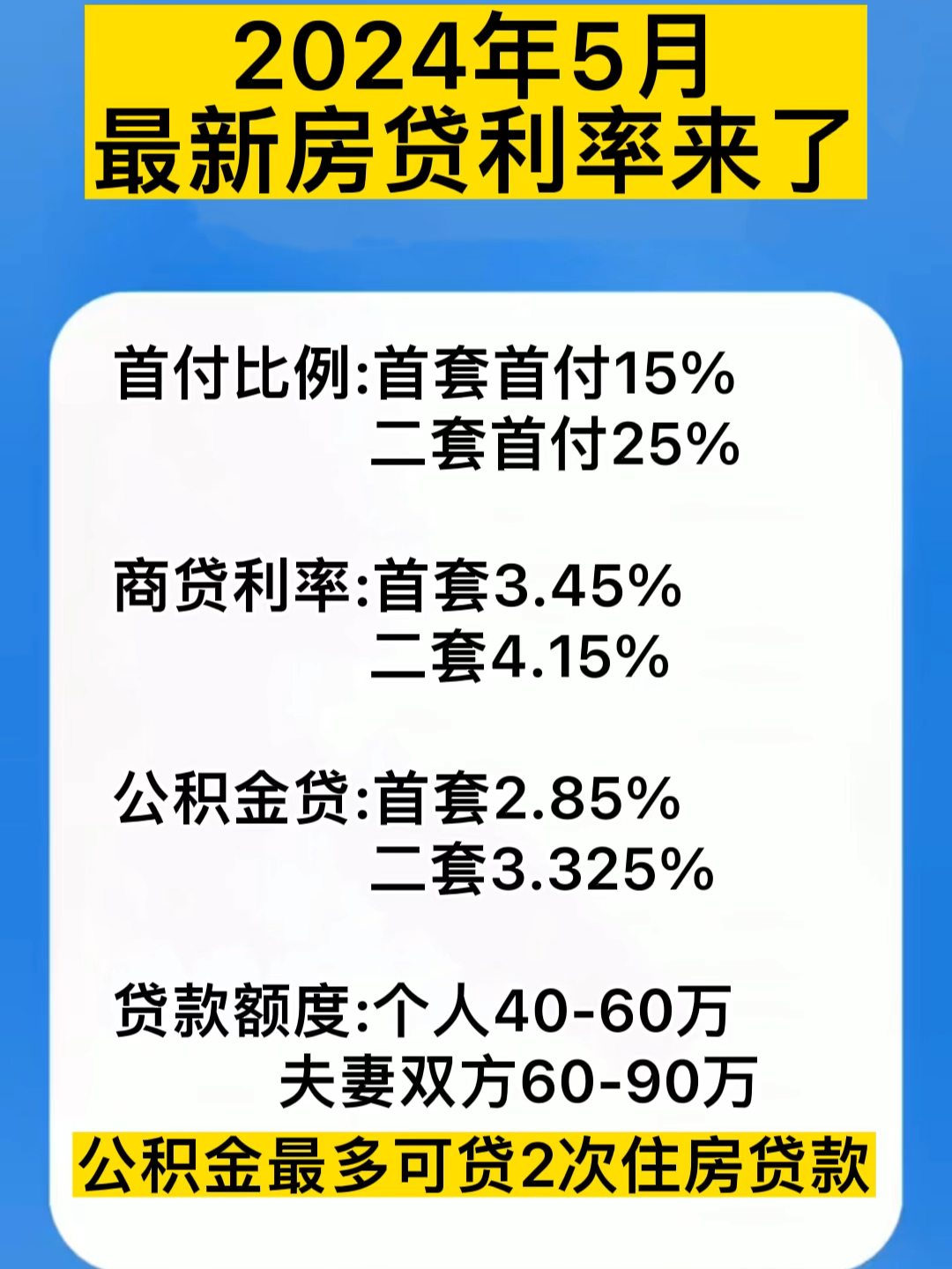最新版房贷，开启财富自由之门
