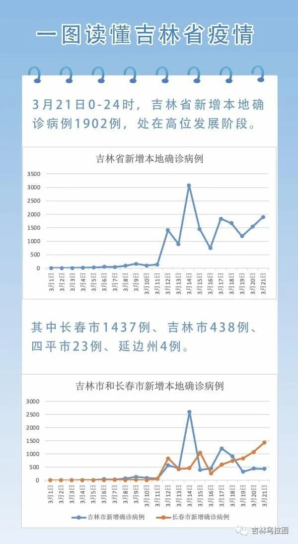 吉林疫情最新动态，今日实时更新，共同关注疫情进展🙏