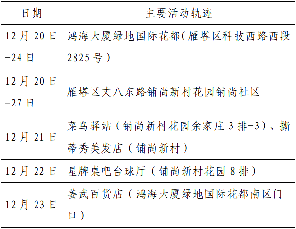 巴中最新病例及其分析概述