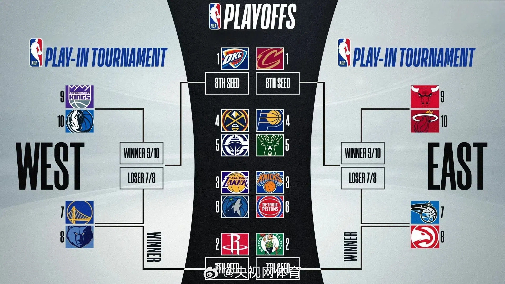 NBA季后赛最新对阵步骤指南及最新对阵情况分析