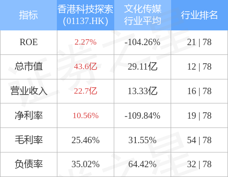 香港最新动态，科技前沿的高科技产品概览
